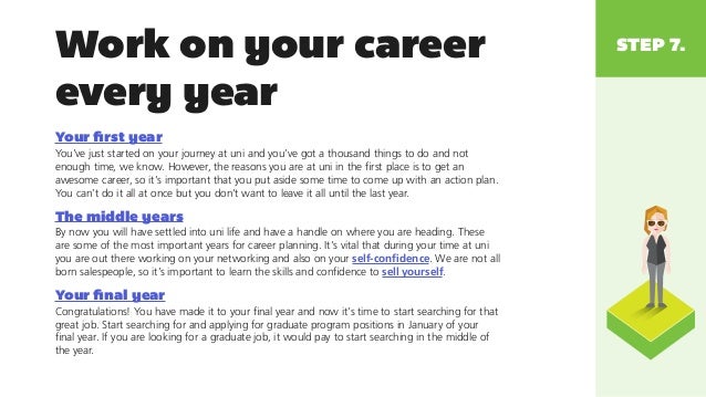 why is understanding yourself important in your career development