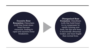 Excessive Bone
Resorption: Osteoclasts
(cells that break down
bone) become
overactive, leading to
rapid and excessive bone
breakdown.
Disorganized Bone
Formation: Osteoblasts
(cells that build bone)
try to compensate by
rapidly forming new
bone, but this new bone
is structurally abnormal,
weaker, and more fragile
than normal bone.
 