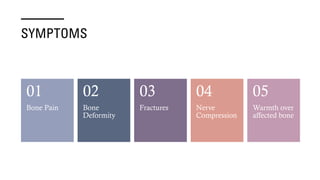 SYMPTOMS
Bone Pain
01
Bone
Deformity
02
Fractures
03
Nerve
Compression
04
Warmth over
affected bone
05
 