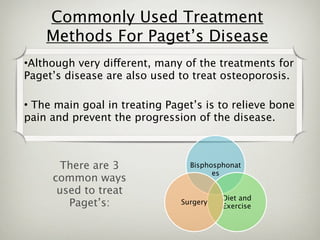 Commonly Used Treatment
    Methods For Paget’s Disease
•Although very different, many of the treatments for
Paget’s disease are also used to treat osteoporosis.

• The main goal in treating Paget’s is to relieve bone
pain and prevent the progression of the disease.



       There are 3               Bisphosphonat
                                       es
     common ways
      used to treat
                                         Diet and
        Paget’s:               Surgery
                                         Exercise
 