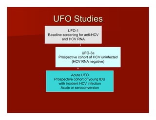 UFO Studies
UFO-1
Baseline screening for anti-HCV
and HCV RNA
UFO-3a
Prospective cohort of HCV uninfected
(HCV RNA negative)
Acute UFO
Prospective cohort of young IDU
with incident HCV infection
Acute or seroconversion
 