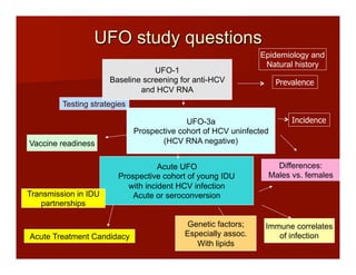 Testing strategies
UFO study questions
UFO-3a
Prospective cohort of HCV uninfected
(HCV RNA negative)
UFO-1
Baseline screening for anti-HCV
and HCV RNA
Acute UFO
Prospective cohort of young IDU
with incident HCV infection
Acute or seroconversion
Acute Treatment Candidacy
Transmission in IDU
partnerships
Immune correlates
of infection
Epidemiology and
Natural history
Vaccine readiness
Differences:
Males vs. females
Genetic factors;
Especially assoc.
With lipids
Prevalence
Incidence
 