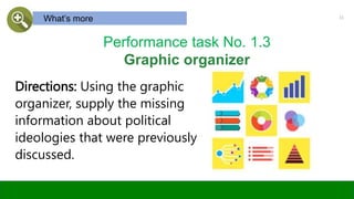11
What’s more
Performance task No. 1.3
Graphic organizer
Directions: Using the graphic
organizer, supply the missing
information about political
ideologies that were previously
discussed.
 