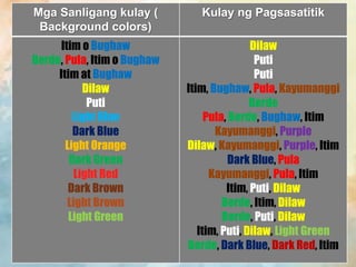 Mga Sanligang kulay (
Background colors)
Kulay ng Pagsasatitik
Itim o Bughaw
Berde, Pula, Itim o Bughaw
Itim at Bughaw
Dilaw
Puti
Light Blue
Dark Blue
Light Orange
Dark Green
Light Red
Dark Brown
Light Brown
Light Green
Dilaw
Puti
Puti
Itim, Bughaw, Pula, Kayumanggi
Berde
Pula, Berde, Bughaw, Itim
Kayumanggi, Purple
Dilaw, Kayumanggi, Purple, Itim
Dark Blue, Pula
Kayumanggi, Pula, Itim
Itim, Puti, Dilaw
Berde, Itim, Dilaw
Berde, Puti, Dilaw
Itim, Puti, Dilaw, Light Green
Berde, Dark Blue, Dark Red, Itim
 