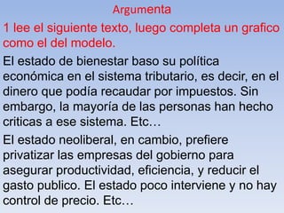 Argumenta
1 lee el siguiente texto, luego completa un grafico
como el del modelo.
El estado de bienestar baso su política
económica en el sistema tributario, es decir, en el
dinero que podía recaudar por impuestos. Sin
embargo, la mayoría de las personas han hecho
criticas a ese sistema. Etc…
El estado neoliberal, en cambio, prefiere
privatizar las empresas del gobierno para
asegurar productividad, eficiencia, y reducir el
gasto publico. El estado poco interviene y no hay
control de precio. Etc…
 