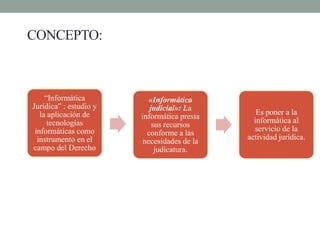 CONCEPTO:
“Informática
Jurídica” : estudio y
la aplicación de
tecnologías
informáticas como
instrumento en el
campo del Derecho
«Informática
judicial»: La
informática presta
sus recursos
conforme a las
necesidades de la
judicatura.
Es poner a la
informática al
servicio de la
actividad jurídica.
 