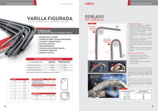 DIÁMETRO
8
10
12
14
16
18
20
22
25
28
32
36
0.395
0.617
0.888
1.208
1.578
1.998
2.466
2.984
3.853
4.834
6.313
7.990
mm kg/m
DOBLADO A 180º
Diámetro nominal (d)
mm
8-18
20-25
28-32
3d
4d
6d
Diámetro del mandril
PROPIEDADES MECÁNICAS MPa kgf/mm2
ALARGAMIENTO (%) MÍNIMO CON PROBETA Lo=200mm
420
540
550
Límite de fluencia mínimo
Límite de fluencia máximo
Resistencia a la tracción mínima
8-20
22-32
Diámetro nominal (mm)
14
12
%
42
55
56
MANUAL DE DOBLADO
SISMORESISTENTE PARA HORMIGÓN ARMADO
VARILLA FIGURADA
VARILLAS DE CONSTRUCCIÓN
Luego del doblado, las varillas NO
DEBEN PRESENTAR
AGRIETAMIENTO en la parte exterior
de la zona doblada.
DOBLADO
DE VARILLA
Ubicación
Correcta
del nervio
Ubicación
Incorrecta
del nervio
Nervio
Nervio
Gráfico A
Mandril
Mandril
ŤDoblar las varillas por el NERVIO o
RESALTE LONGITUDINAL (gráfico A)
Ť'REODUODVYDULOODVDWHPSHUDWXUDDPELHQWH
Ť'REODU ODV YDULOODV GH VXıFLHQWH ORQJLWXG
SDUDDVHJXUDUXQGREODGROLEUH
Ť$VHJXUDU TXH OD YDULOOD HVWÜ HQ FRQWDFWR
FRQHOPDQGULOGXUDQWHWRGDODRSHUDFLĂQGH
GREODGR
Ť$SOLFDU IXHU]D XQLIRUPH  FRQWLQXD
GXUDQWHODRSHUDFLĂQGHGREODGR
Ť*DUDQWL]DUHOOLEUHPRYLPLHQWRGHODYDULOOD
HQORVSXQWRVGHFRQWDFWRFRQHOHTXLSRTXH
VHXWLOLFHSDUDHOGREODGRPDQGULOFHQWUDO
DSRRV
Ť'REODUODYDULOODFRQXQPDQGULOFRUUHVSRQ-
GLHQWHDVXFDOLEUHVHJěQORLQGLFDGRHQOD
7DEOD$
ŤDOHQWDUODVYDULOODVSDUDGREODUODV
Ť'REODUVREUHORVUHVDOWHVWUDQVYHUVDOHV
Ť(QGHUH]DUYROYHUDGREODUVREUH
HOPLVPRSXQWR
Ť'REODUYDULOODVSDUFLDOPHQWHHPEHELGDV
HQHOKRUPLJĂQ
NO LE RECOMENDAMOS
LE RECOMENDAMOS
Para mayor detalle en el doblado de varillas, así
como en la fabricación de ganchos y estribos se
deben seguir las recomendaciones de la Norma
Ecuatoriana de la Construcción (NEC) y del
Código de Diseño de Hormigón Armado ACI
318.
Para garantizar la calidad de sus productos,
Adelca realiza ensayos de doblado exigentes a
sus varillas, cumpliendo las especificaciones de
la Norma Técnica Ecuatoriana NTE INEN
2167
(d) CALIBRE (D) DIÁMETRO DEL MANDRIL
Diámetronominaldelavarilla SegúnNTEINEN2
167
3D
4D
6D
d 18
18 d 25
25 d 36
5
4
www.adelca.com
Tabla A
DESPERDICIOS GENERADOS EN UNA OBRA
TIPO DE SUMINISTRO
EDIFICIO
COMPLETO
SEGÚN SECUENCIA
CONSTRUCTIVA
Sólo Varillas 12 y 6m
Varillas 12, 9 y 6m
Hierro Figurado Adelca
9-11%
7-8%
0%
17 - 24%
12 - 18%
0%
Fuente: Instituto Tecnológico de la Enfierradura para la Construcción A.G.
RENTABILIDAD Y AHORRO
CONTROL DE OBRA Y CALIDAD DIMENSIONAL
EFICIENCIA Y PRODUCTIVIDAD
EFICIENCIA LOGÍSTICA
CERO DESPERDICIOS
EFICIENCIA DEL RECURSO HUMANO
CALIDAD DEL PRODUCTO
ASISTENCIA TÉCNICA
DE COMPRAR VARILLA FIGURADA ADELCA
VENTAJAS
 