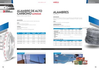 PARA CERCO ELÉCTRICO
3GALVANIZADO
TRIPLE
Acero
CapasdeZinc
3 2 1
ALAMBREDEALTO
CARBONOSUPERIOR
Aplicaciones
TREFILADOS
ROLLOS de 25 y 50 kg. de alambre de alto carbono. Triple Galvanizado.
www.adelca.com
DESCRIPCIÓN
Alambre de Acero con Alto contenido de Carbono, Triple Galvanizado.
USOS
Refuerzo en conductores eléctricos,
cercas eléctricas agrícolas, ganaderas, vivienda, entre otros.
NORMAS
NTE INEN 2598 (Ecuatoriana)
ASTM B498
Alambre circular central de Acero Triple-galvanizado
Rollos 50 kg
Rollos 25 kg
Rollos 50 kg
Rollos 25 kg
Rollos 50 kg
Rollos 25 kg
1.408
704
1.298
649
1.138
569
1.410
1.410
1.410
1.410
1.410
1.410
2,40
2,40
2,50
2,50
2,67
2,67
Alambre ACSR
Alambre ACSR
Alambre ACSR
Alambre ACSR
Alambre ACSR
Alambre ACSR
Pesado
Pesado
Pesado
Pesado
Pesado
Pesado
TIPO DIÁMETRO
(mm)
RESISTENCIA
MÍNIMA MPa
GALVANIZADO
CLASE A
LONGITUD
(M)
TIPO DE
PRESENTACIÓN
TREFILADOS
DESCRIPCIÓN
Es un cordón torsionado formado por dos alambres de acero galvanizado del mismo
diámetro con púas de cuatro puntas enrolladas o entrelazadas en el cordón a intervalos
regulares.
USOS
Cerramientos ganaderos y cerramientos agrícolas.
NORMAS TÉCNICAS
NTE INEN 884 (Ecuatoriana)
Productos de alambre, alambre con púas. Requisitos.
Aplicaciones
DE PÚAS
ALAMBRES
PÚA ENROLLADA PÚA ENTRELAZADA
125 mm
400 400 400 400 300 300
125 mm
Mínimo 350 - Máximo 449
Mínimo 40
Mínimo 200 - Máximo 349
150 mm 100 mm 150 mm 125 mm
2,3 mm
2,15 mm
1,5 mm
1,5 mm
1,5 mm
1,5 mm
1,5 mm
1,6 mm
1,5 mm
1,5 mm
1,5 mm
1,6 mm
Diámetrocordón
DiámetroPúas
Distanciadepúaapúa
Clase
CargadeRotura
(daN)
Galvanizado
(g/m2)
Campeón Cimarrón Guardián Búfalo Espino Vaquero
m Campeón Cimarrón Guardián Búfalo Espino Vaquero
ROLLO PÚA ENROLLADA PÚA ENTRELAZADA
13,5 kg
18,1 kg
22,5 kg
200
300
400
500
11,9 kg
15,9 kg
19,9 kg
7,9 kg
12,0 kg
15,7 kg
19,5 kg
19,1 kg
38,2 kg
7,4 kg
11,0 kg
14,8 kg
18,5 kg
13,0 kg
17,2 kg
21,5 kg
PRESENTACIÓN Y PESO (kg)
Longitudes y tamaños especiales bajo pedido.
12 13
 