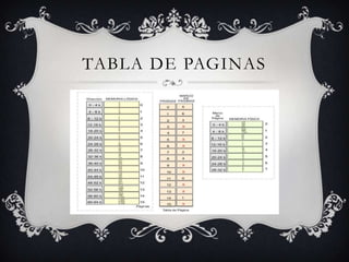 TABLA DE PAGINAS
 