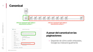 Canonical
17
@fernandomacia
A pesar del canonical en las
paginaciones:
‣ Depende de cómo estén enlazadas,
Google las index...