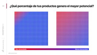 ¿Qué porcentaje de tus productos genera el mayor potencial?
24
@fernandomacia
Más demandado Menos demandado
 