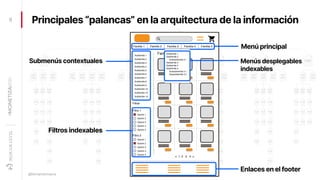 Principales “palancas” en la arquitectura de la información
8
@fernandomacia
Familia
Filtrar
Opción 1
Opción 2
Filtro 1
Op...