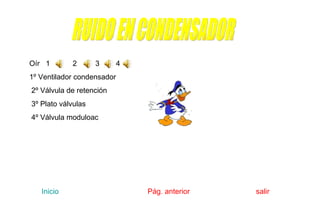 RUIDO EN CONDENSADOR Inicio    Pág. anterior  salir Oír  1  2  3  4  1º Ventilador condensador 2º Válvula de retención 3º Plato válvulas 4º Válvula moduloac 