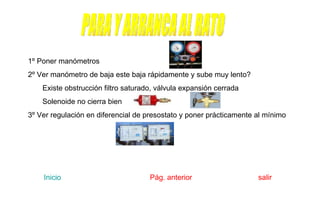 PARA Y ARRANCA AL RATO 1º Poner manómetros 2º Ver manómetro de baja este baja rápidamente y sube muy lento? Existe obstrucción filtro saturado, válvula expansión cerrada Solenoide no cierra bien 3º Ver regulación en diferencial de presostato y poner prácticamente al mínimo Inicio    Pág. anterior  salir 