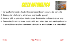 SALTA AUTOMATICO 1º Ver que la intensidad del automático corresponde con consumo del elemento  2º Desconectar  el elemento alimentado en el cuadro general 3º Volver a subir el automático si este no cae desconectar el elemento en su lugar  4º Bajar automático conectar en cuadro subir automático si no salta sustituir elemento o ver posible reparación(  compresor ,  descarche ,  ventiladores evp ,  solenoide  )   Inicio    Pág. Anterior  salir 