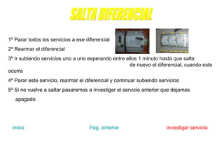 SALTA DIFERENCIAL 1º Parar todos los servicios a ese diferencial 2º Rearmar el diferencial 3º Ir subiendo servicios uno a uno esperando entre ellos 1 minuto hasta que salte  de nuevo el diferencial, cuando esto ocurra 4º Parar este servicio, rearmar el diferencial y continuar subiendo servicios 5º Si no vuelve a saltar pasaremos a investigar el servicio anterior que dejamos apagado inicio   Pág. anterior    investigar servicio 