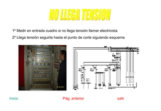 NO LLEGA TENSION 1º Medir en entrada cuadro si no llega tensión llamar electricista 2º Llega tensión seguirla hasta el punto de corte siguiendo esquema Inicio   Pág. anterior  salir 