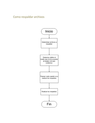 Como respaldar archivos
 