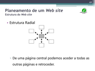 42
Planeamento de um Web site
Estrutura do Web site
• Estrutura Radial
▫ De uma página central podemos aceder a todas as
outras páginas e retroceder.
 