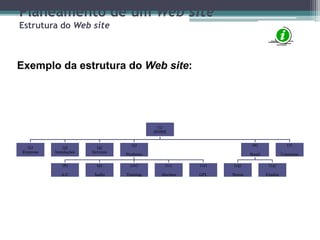 44
Planeamento de um Web site
Estrutura do Web site
(1)
HOME
(2)
Empresa
(3)
Instalações
(4)
Serviços
(5)
Produtos
(8)
A/C
(9)
Áudio
(10)
Tunning
(11)
Alarmes
(12)
GPL
(6)
Stand
(13)
Novos
(14)
Usados
(7)
Contactos
Exemplo da estrutura do Web site:
 
