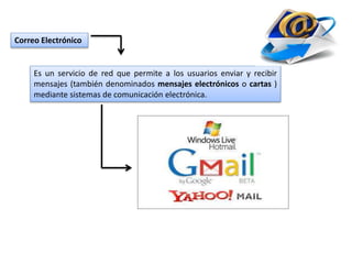 Es un servicio de red que permite a los usuarios enviar y recibir
mensajes (también denominados mensajes electrónicos o cartas )
mediante sistemas de comunicación electrónica.
Correo Electrónico
 