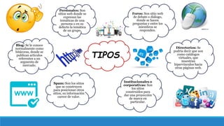 TIPOS
Foros: Son sitio web
de debate o diálogo,
donde se hacen
preguntas y entre los
miembros se
responden.
Directorios: Se
podría decir que son
como catálogos
virtuales, que
muestran
hipervínculos hacia
otras páginas web.
Institucionales o
corporativas: Son
los sitios
construidos para
dar una proyección
de marca en
particular.
Spam: Son los sitios
que se construyen
para posicionar otros
sitios, su información
carece de valor.
Blog: Se le conoce
normalmente como
bitácoras, donde se
publican artículos
referentes a un
segmento de
mercado.
Personales: Son
sitios web donde se
expresan las
temáticas de una
persona o en su
defecto la temática
de un grupo.
 