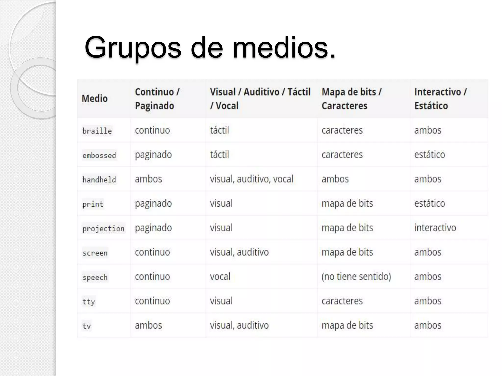 Grupos de medios.
 