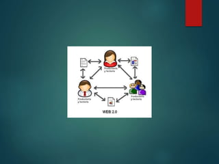 Paginas web darwin ñacato