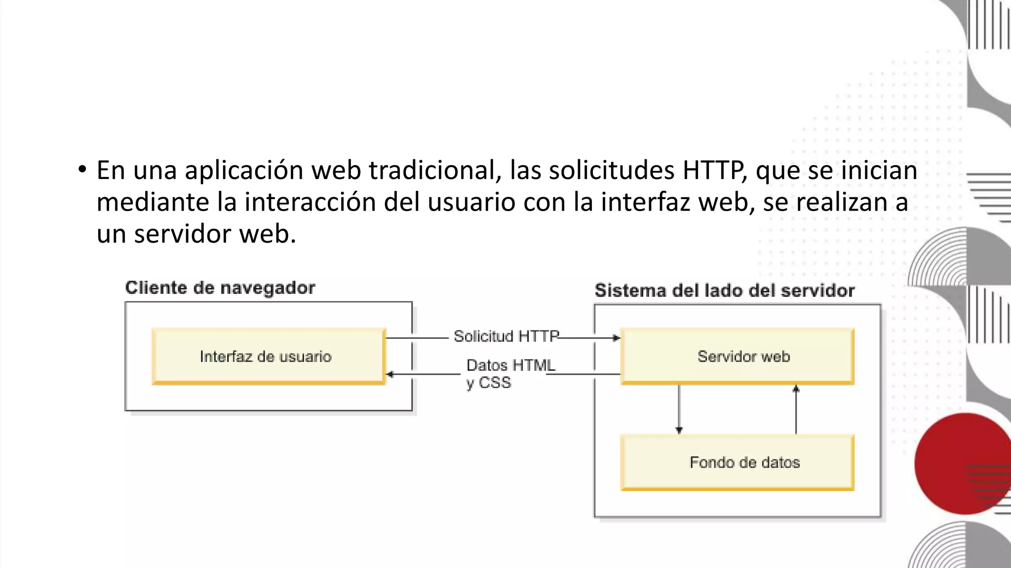 • En una aplicación web tradicional, las solicitudes HTTP, que se inician
mediante la interacción del usuario con la interfaz web, se realizan a
un servidor web.
 