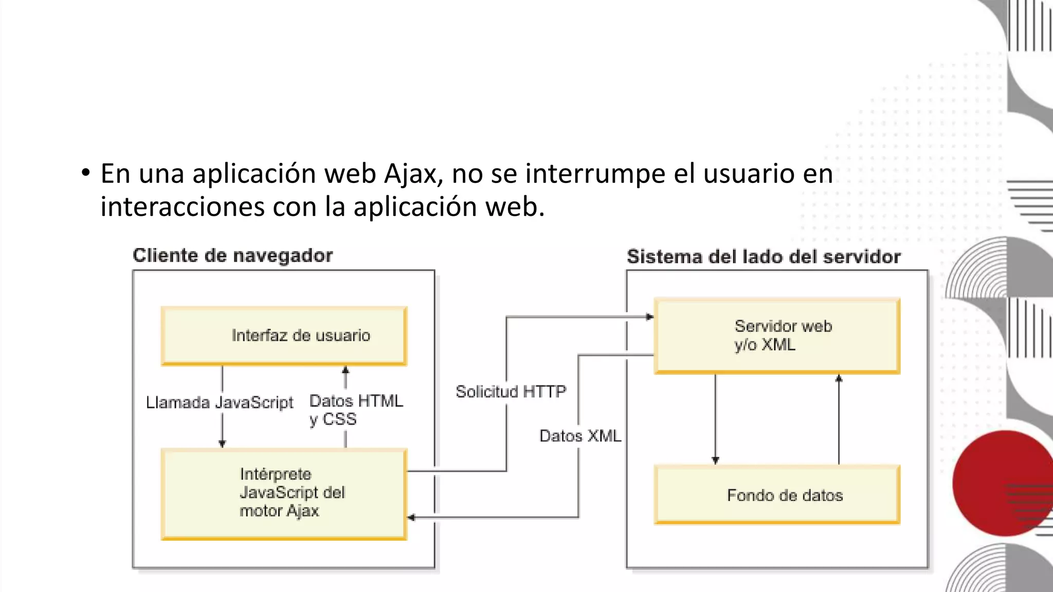 • En una aplicación web Ajax, no se interrumpe el usuario en
interacciones con la aplicación web.
 