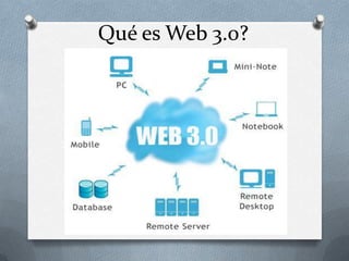 Qué es Web 3.0?
