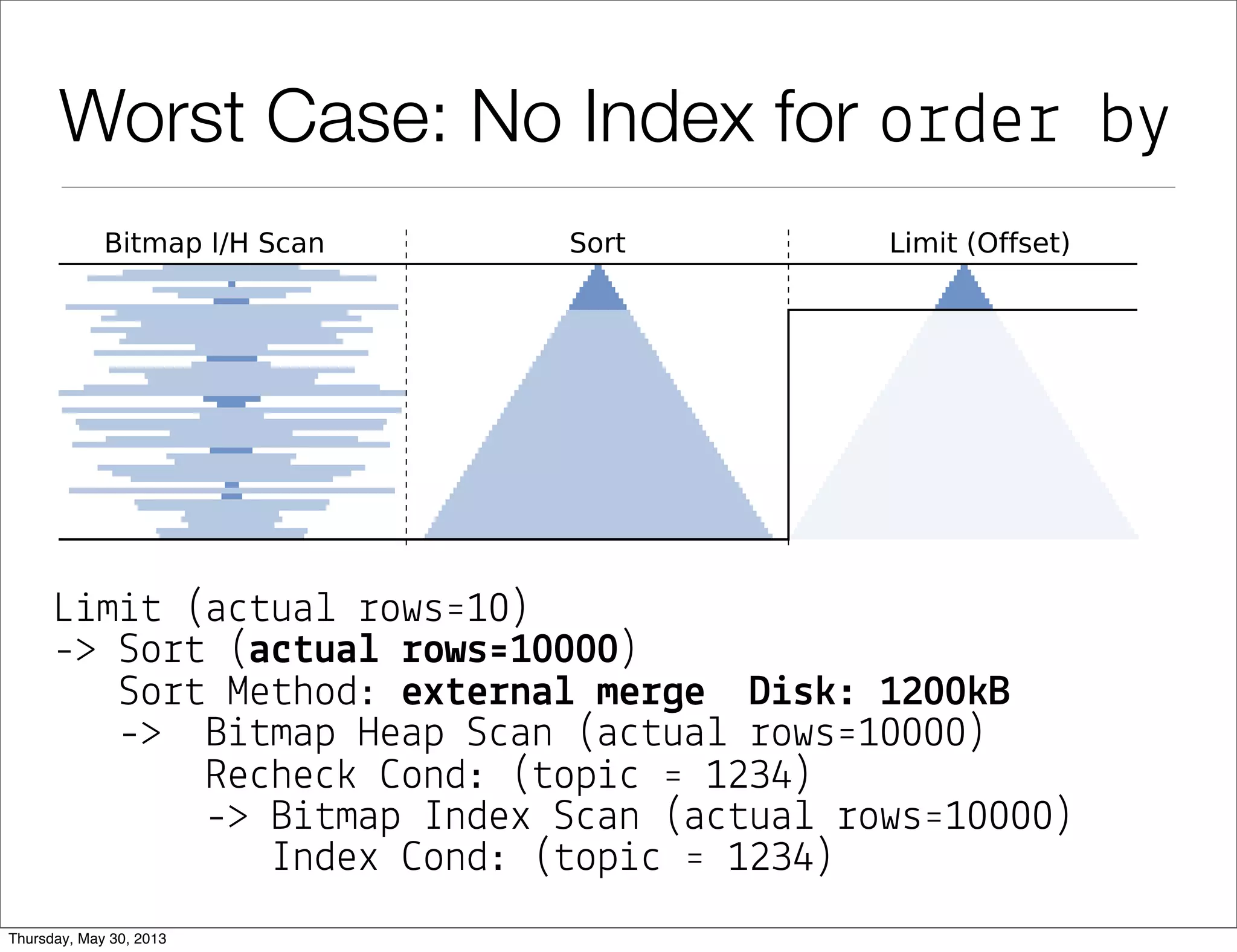 Worst Case: No Index for order by
L&m&# (a"#ua! %ows'10)
-> So%# (a$#ua& !ows'10000)
So%# Me#hod: ex#e!na& me!*e D%s(: 1200(B
-> B&#map Heap S"an (a"#ua! %ows'10000)
Re"he") *ond: (#op&" ' 1234)
-> B&#map Index S"an (a"#ua! %ows'10000)
Index *ond: (#op&" ' 1234)
 