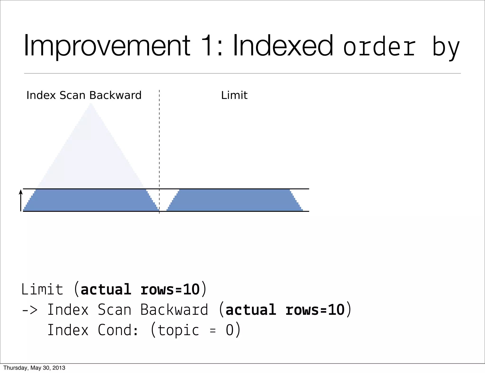 Improvement 1: Indexed order by
L&m&# (a$#ua& !ows'10)
-> Index S"an Ba")wa%d (a$#ua& !ows'10)
Index *ond: (#op&" ' 0)
 