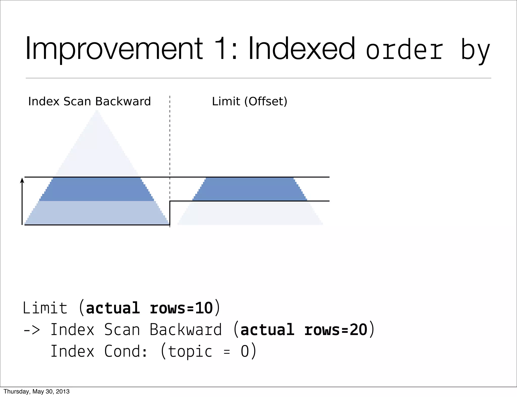 Improvement 1: Indexed order by
L&m&# (a$#ua& !ows'10)
-> Index S"an Ba")wa%d (a$#ua& !ows'20)
Index *ond: (#op&" ' 0)
 