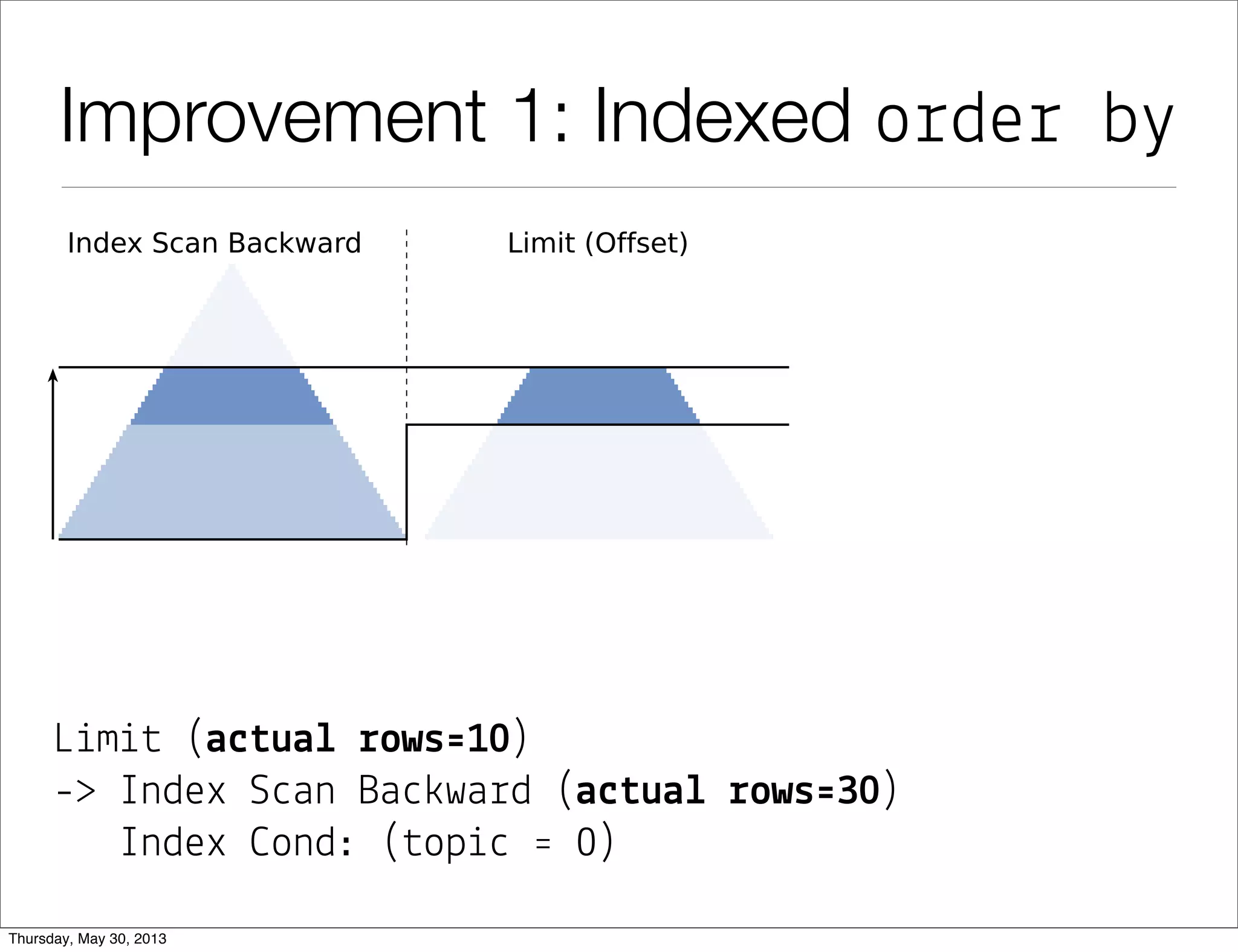 Improvement 1: Indexed order by
L&m&# (a$#ua& !ows'10)
-> Index S"an Ba")wa%d (a$#ua& !ows'30)
Index *ond: (#op&" ' 0)
 