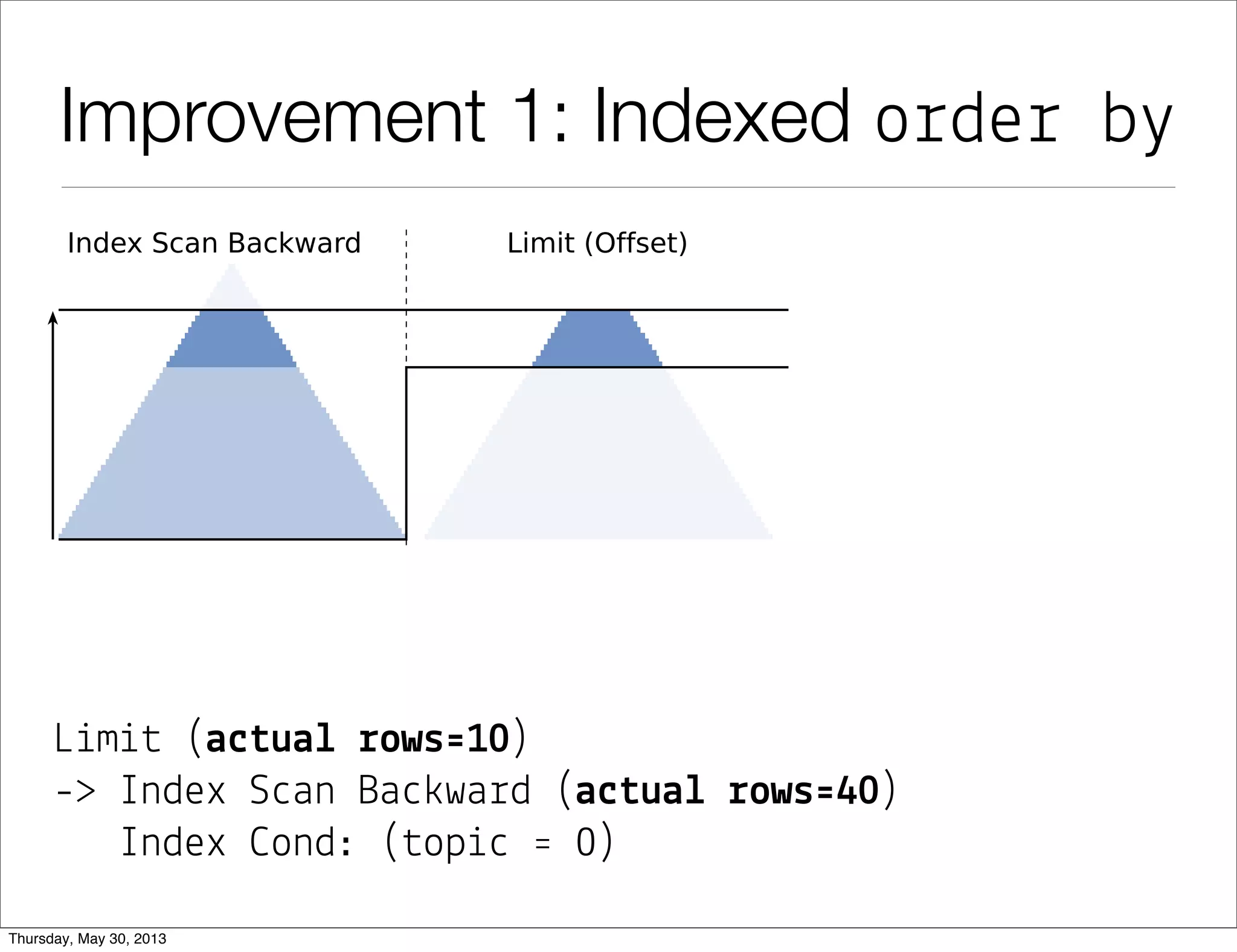 Improvement 1: Indexed order by
L&m&# (a$#ua& !ows'10)
-> Index S"an Ba")wa%d (a$#ua& !ows'40)
Index *ond: (#op&" ' 0)
 
