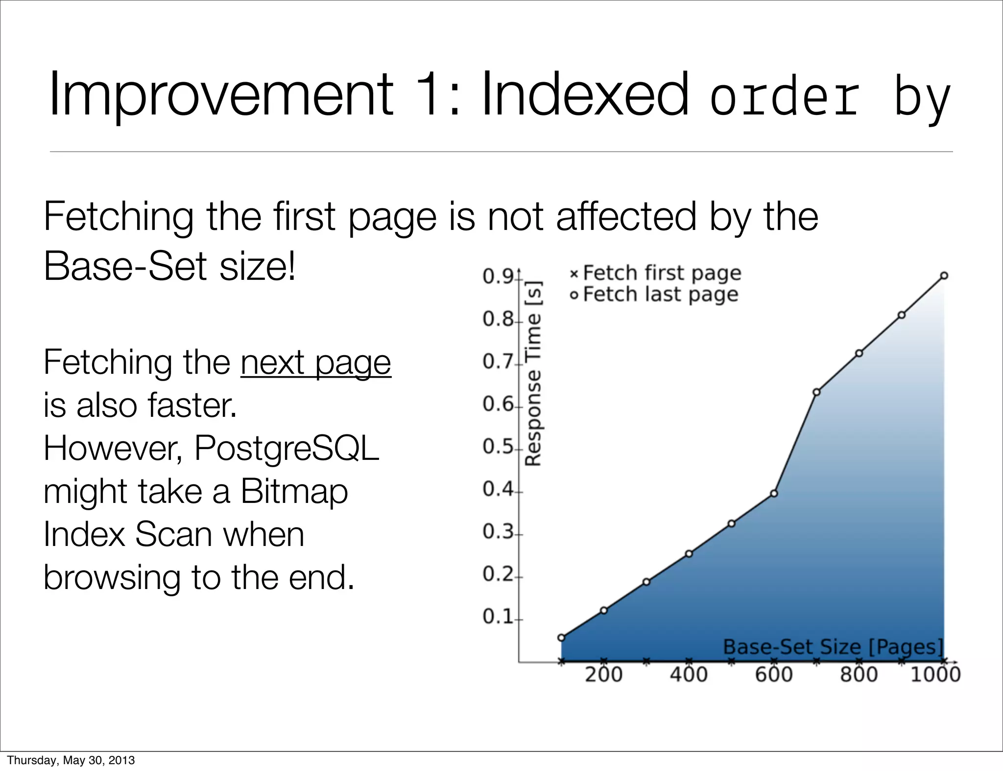Improvement 1: Indexed order by
Fetching the ﬁrst page is not affected by the
Base-Set size!
Fetching the next page
is also faster.
However, PostgreSQL
might take a Bitmap
Index Scan when
browsing to the end.
 