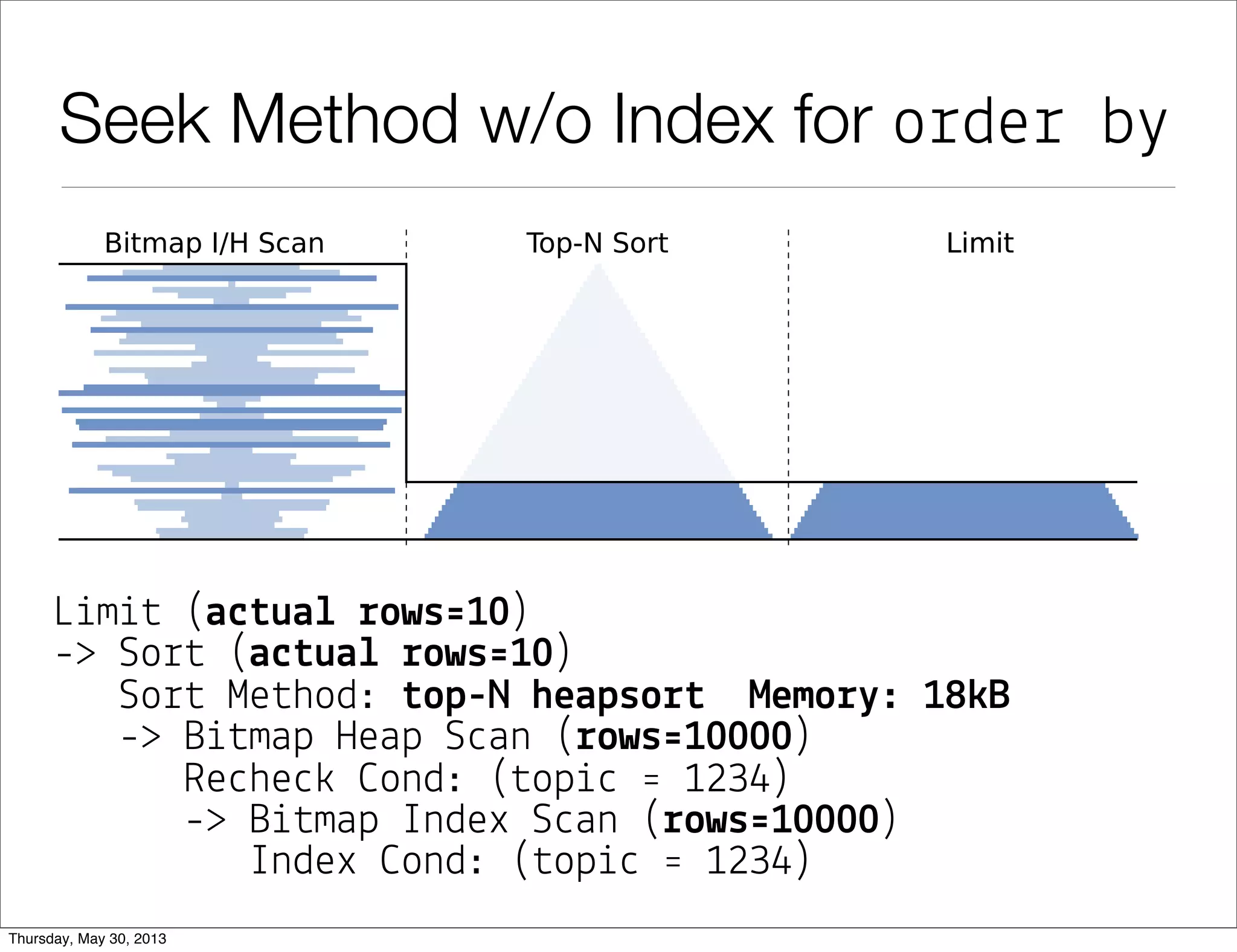 © 2013 by Markus Winand
Row Values: How it works
 