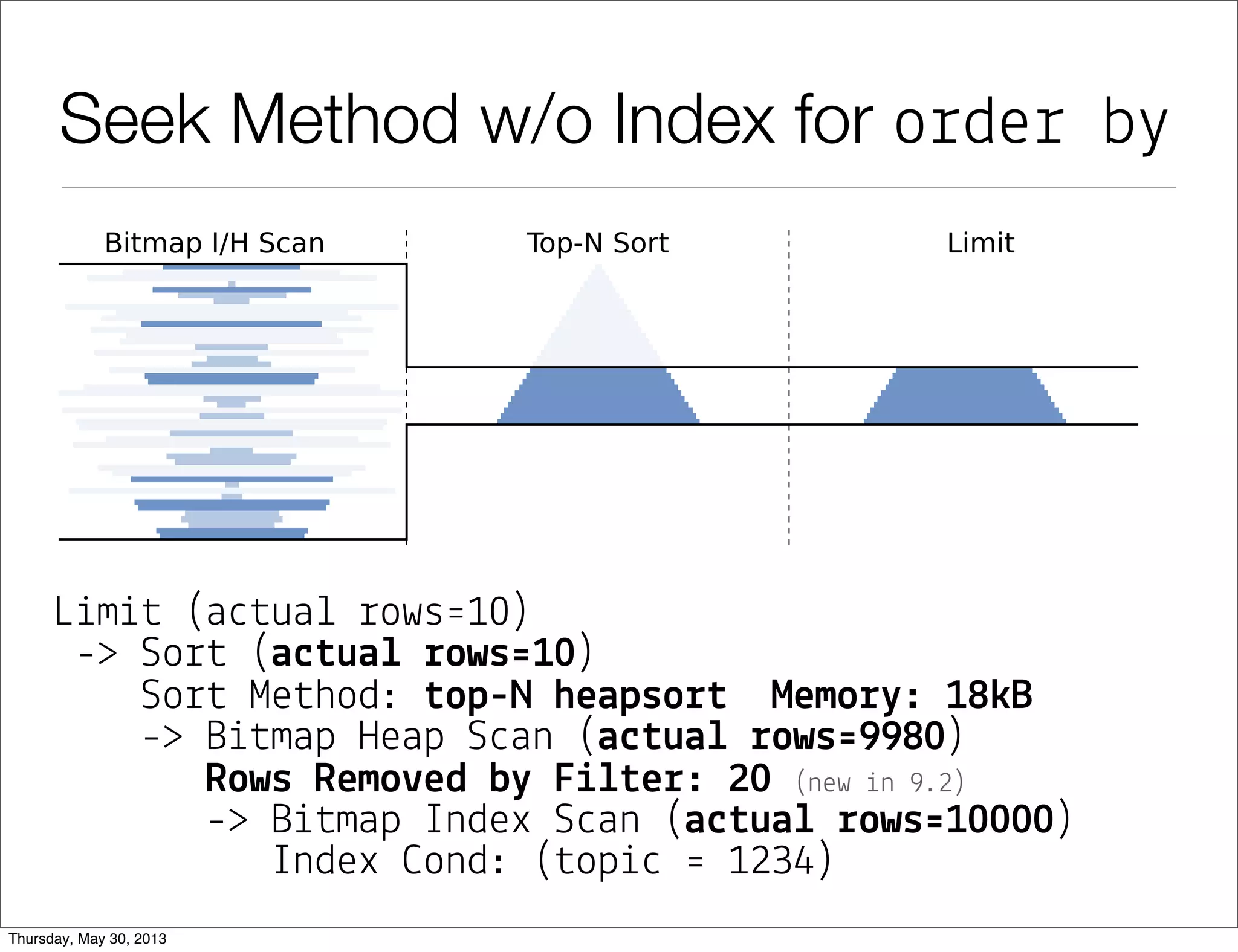 © 2013 by Markus Winand
Row Values: How it works
 