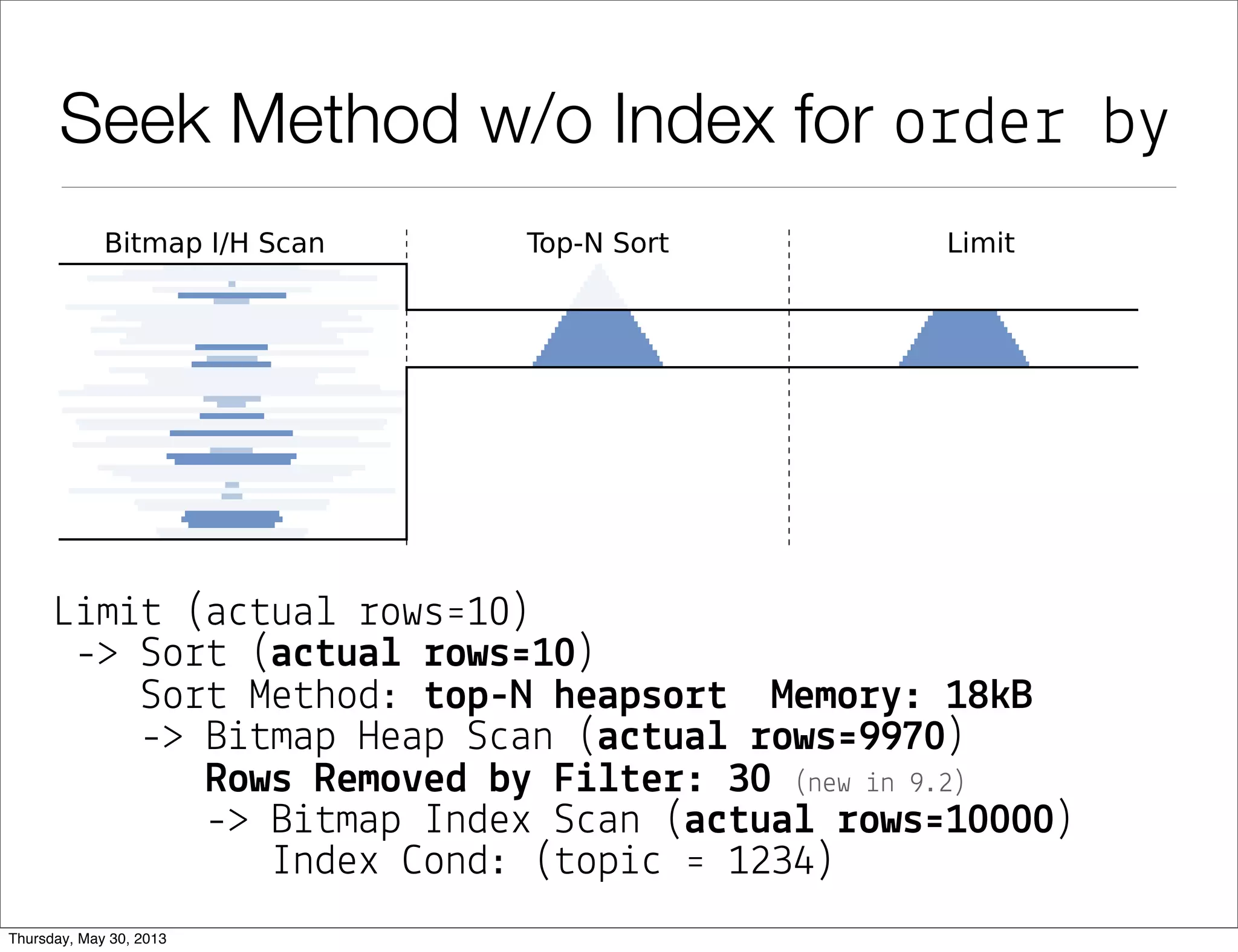 © 2013 by Markus Winand
Row Values: Emulating them
‣ There is only a single database that has sufﬁcient
Row-Values support for this trick (PostgreSQL).
‣ With all other database, you must emulate it
according to this scheme:
!"#$#%&'()*+',)%-.%/
%%%%012%3
%%%%%%%%%%%3&'()*+',)%-%/4
%%%%%%%%%5$
%%%%%%%%%%%3&'()*+',)%.%/%012%&'()*6+%-%/4
%%%%%%%%4
See: http://use-the-index-luke.com/sql/partial-results/fetch-next-page#sb-equivalent-logic
 