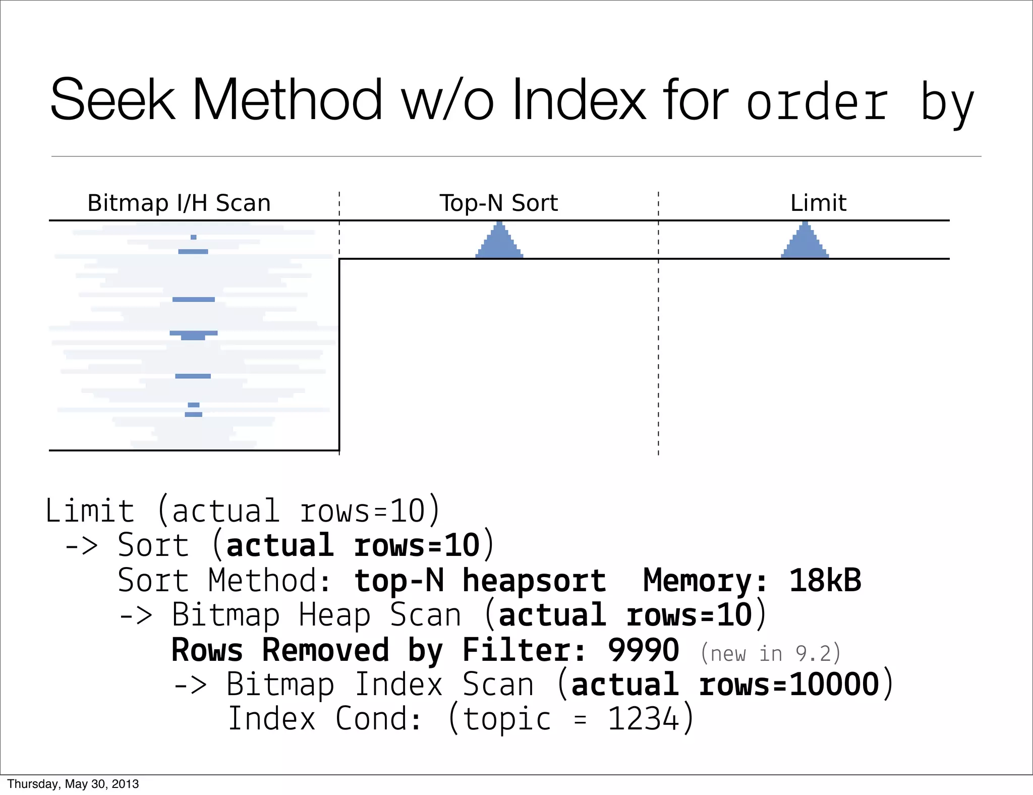 Seek-Method without Optimal Index
se!e"# *
$%om news
whe%e #op&" ' 1234
and (da#e, &d) < (p%e+_da#e, p%e+_&d)
o%de% b( da#e des", &d des"
!&m&# 10;
$!ea#e %ndex .. on news (#op%$);
 