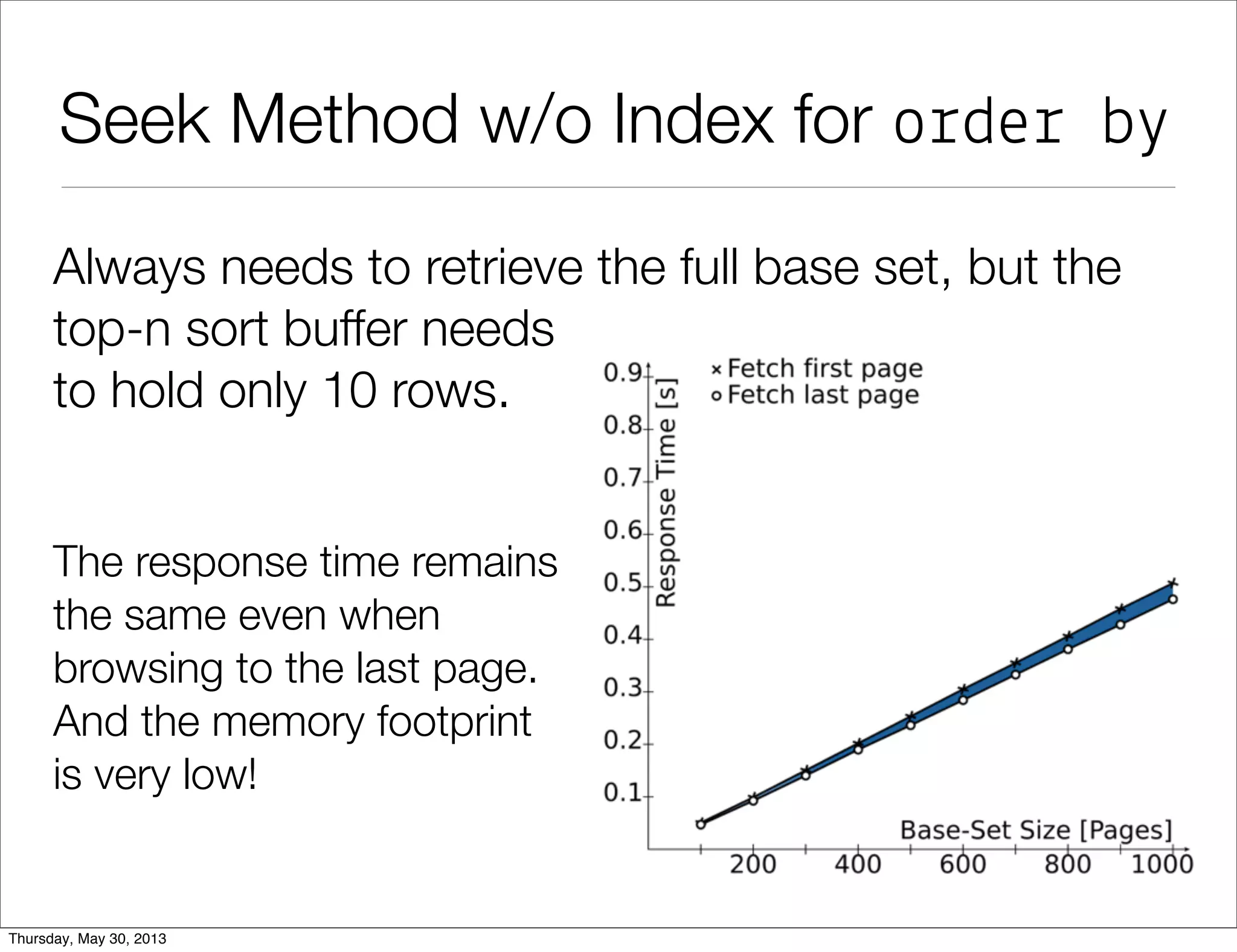 Seek Method w/o Index for order by
L&m&# (a$#ua& !ows'10)
-> So%# (a$#ua& !ows'10)
So%# Me#hod: #op-N heapso!# Memo!": 18(B
-> B&#map Heap S"an (!ows'10000)
Re"he") *ond: (#op&" ' 1234)
-> B&#map Index S"an (!ows'10000)
Index *ond: (#op&" ' 1234)
 