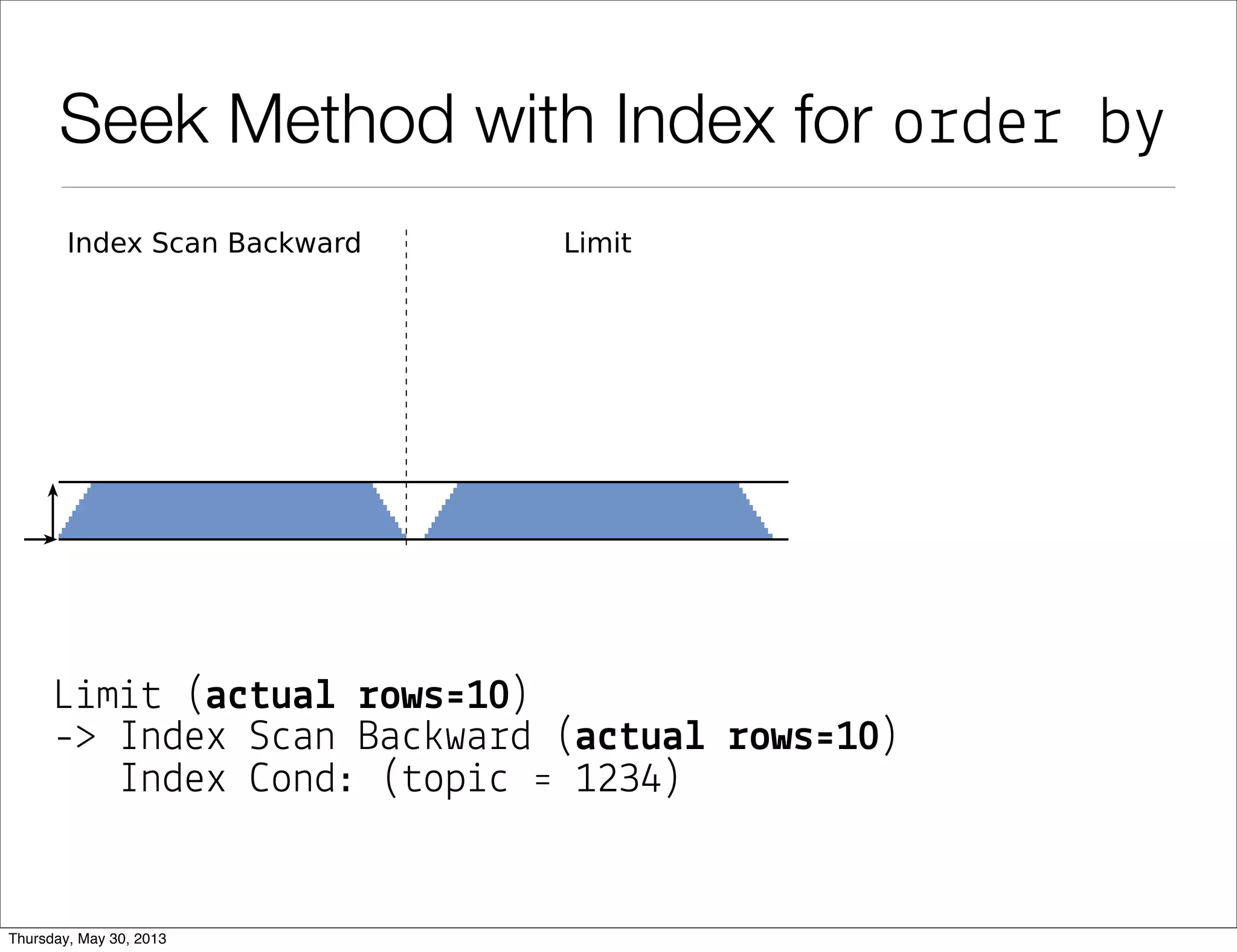 Seek Method w/o Index for order by
L&m&# (a"#ua! %ows'10)
-> So%# (a$#ua& !ows'10)
So%# Me#hod: #op-N heapso!# Memo!": 18(B
-> B&#map Heap S"an (a$#ua& !ows'9990)
Rows Remo+ed b" F%&#e!: 10 (new &n 9.2)
-> B&#map Index S"an (a$#ua& !ows'10000)
Index *ond: (#op&" ' 1234)
 