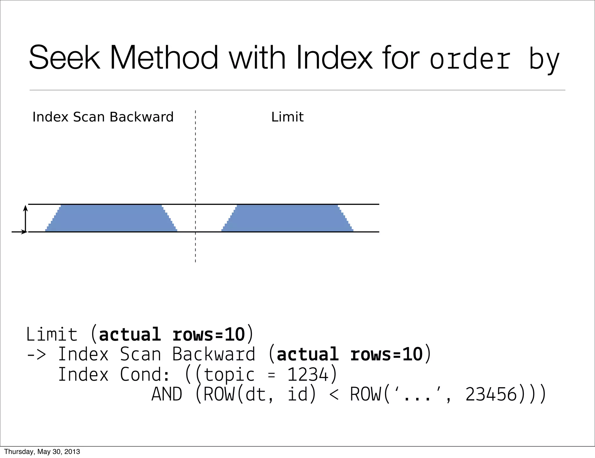 Seek Method w/o Index for order by
L&m&# (a"#ua! %ows'10)
-> So%# (a$#ua& !ows'10)
So%# Me#hod: #op-N heapso!# Memo!": 18(B
-> B&#map Heap S"an (a$#ua& !ows'9980)
Rows Remo+ed b" F%&#e!: 20 (new &n 9.2)
-> B&#map Index S"an (a$#ua& !ows'10000)
Index *ond: (#op&" ' 1234)
 