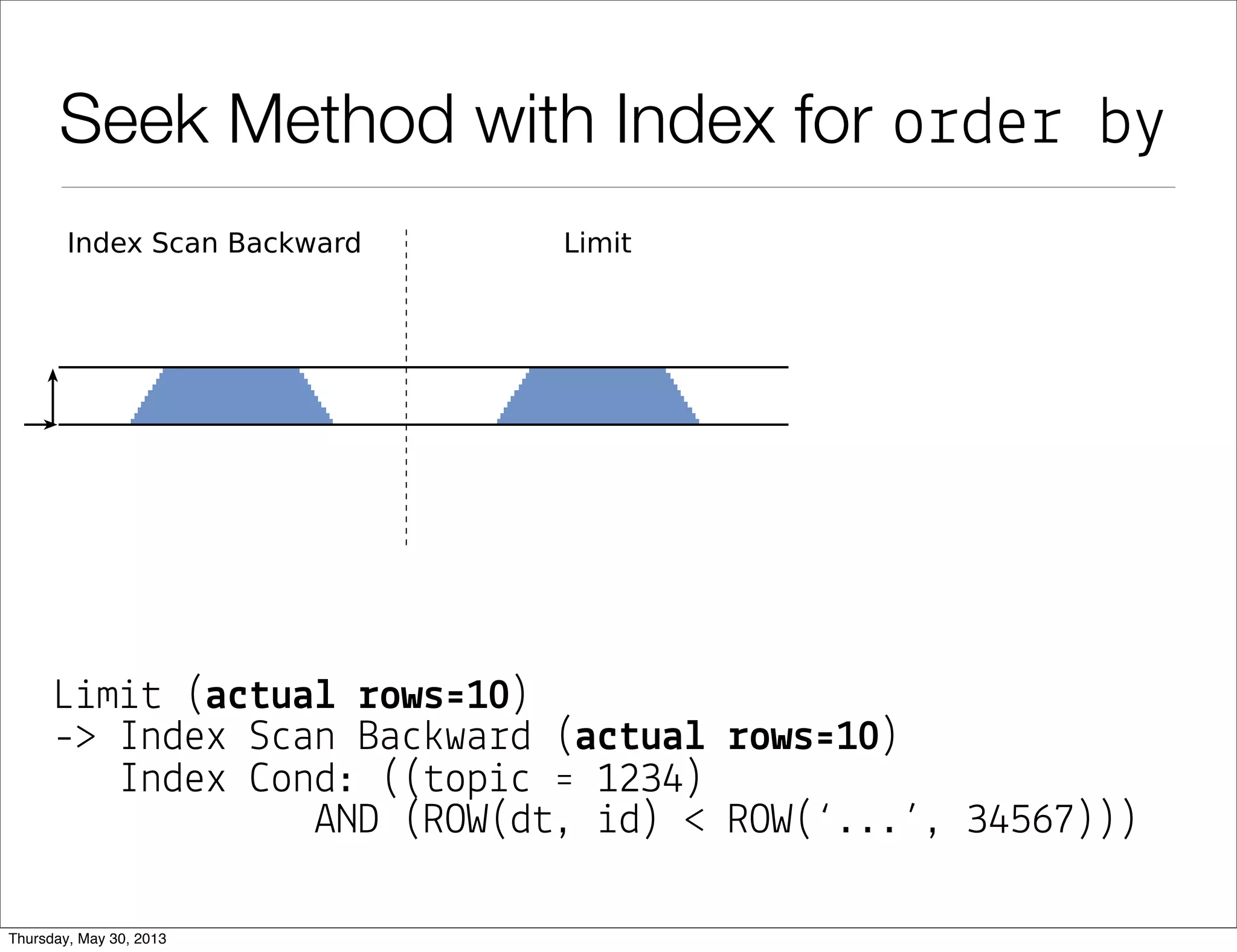 Seek Method w/o Index for order by
L&m&# (a"#ua! %ows'10)
-> So%# (a$#ua& !ows'10)
So%# Me#hod: #op-N heapso!# Memo!": 18(B
-> B&#map Heap S"an (a$#ua& !ows'9970)
Rows Remo+ed b" F%&#e!: 30 (new &n 9.2)
-> B&#map Index S"an (a$#ua& !ows'10000)
Index *ond: (#op&" ' 1234)
 