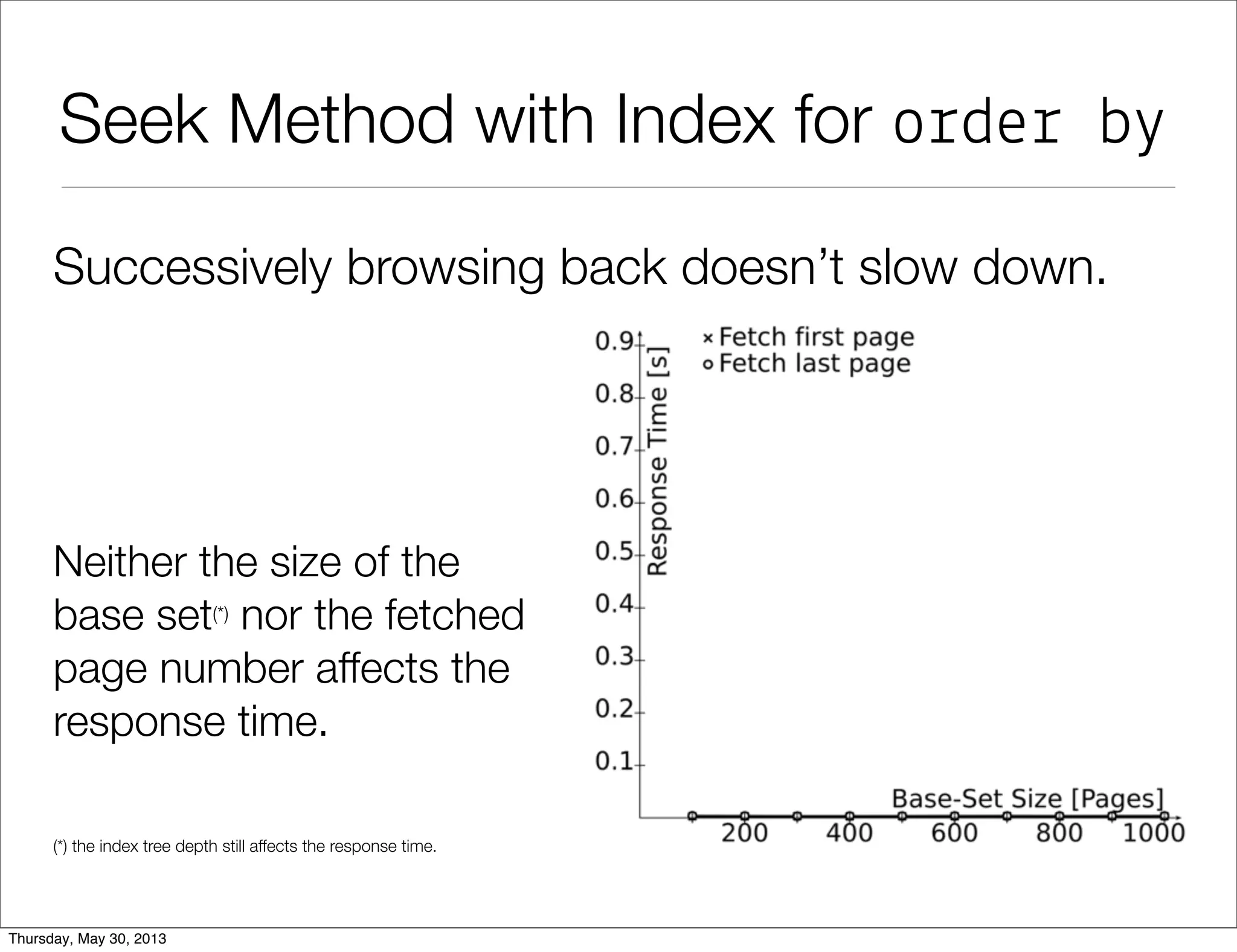 Seek-Method with Optimal Index
se!e"# *
$%om news
whe%e #op&" ' 1234
and (da#e, &d) < (p%e+_da#e, p%e+_&d)
o%de% b( da#e des", &d des"
!&m&# 10;
$!ea#e %ndex .. on news (#op%$, da#e, %d);
 