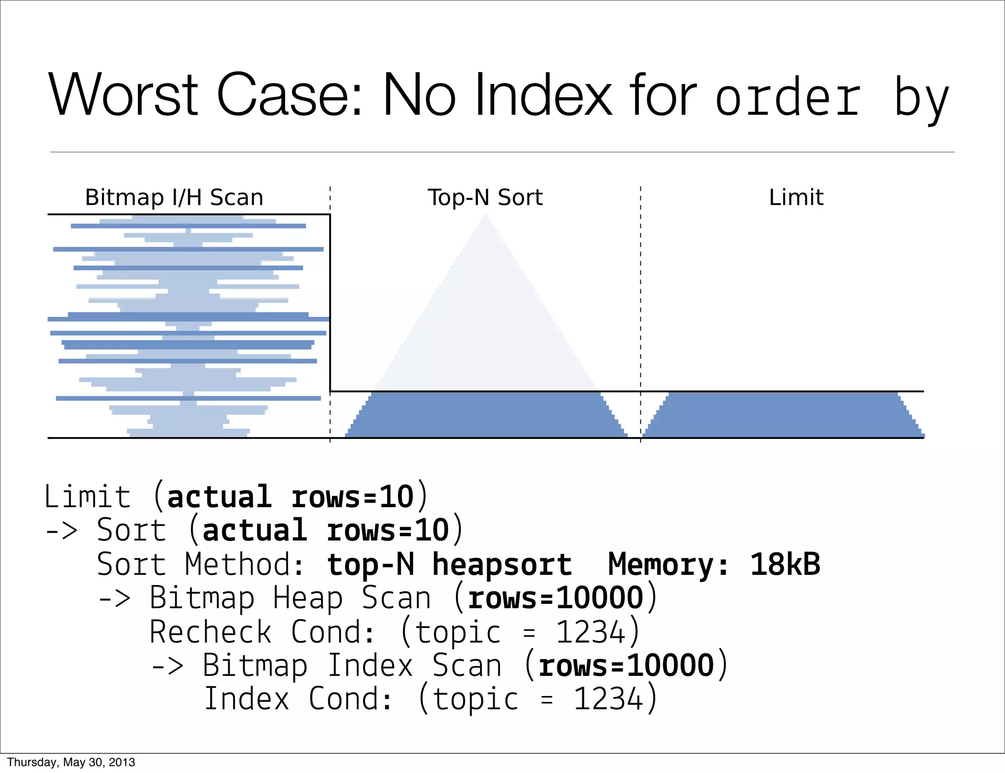 Worst Case: No Index for o%de% b(
L&m&# (a$#ua& !ows'10)
-> So%# (a$#ua& !ows'10)
So%# Me#hod: #op-N heapso!# Memo!": 18(B
-> B&#map Heap S"an (!ows'10000)
Re"he") *ond: (#op&" ' 1234)
-> B&#map Index S"an (!ows'10000)
Index *ond: (#op&" ' 1234)
 