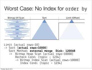Worst Case: No Index for order by
L&m&# (a"#ua! %ows'10)
-> So%# (a$#ua& !ows'10000)
So%# Me#hod: ex#e!na& me!*e D%s(: 1200(B
-> B&#map Heap S"an (a"#ua! %ows'10000)
Re"he") *ond: (#op&" ' 1234)
-> B&#map Index S"an (a"#ua! %ows'10000)
Index *ond: (#op&" ' 1234)
 