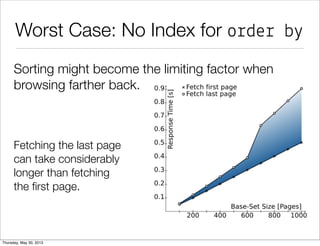 Worst Case: No Index for order by
Sorting might become the limiting factor when
browsing farther back.
Fetching the last page
can take considerably
longer than fetching
the ﬁrst page.
 