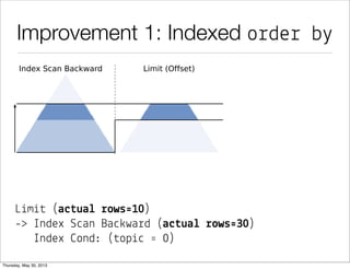 Improvement 1: Indexed order by
L&m&# (a$#ua& !ows'10)
-> Index S"an Ba")wa%d (a$#ua& !ows'30)
Index *ond: (#op&" ' 0)
 
